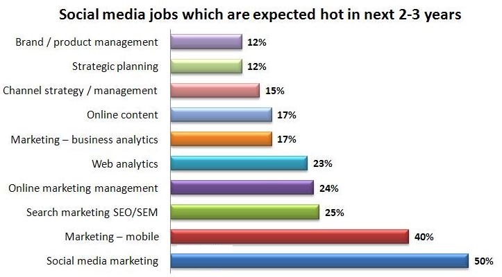 digital-marketing-jobs-india1