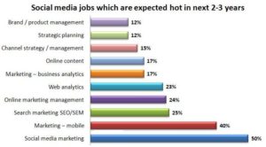 digital-marketing-jobs-india1
