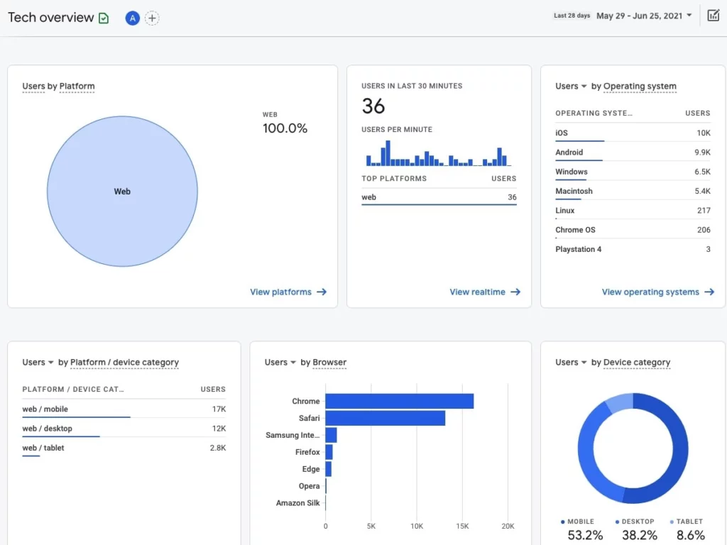 Google Analytics SEO Audit Tool