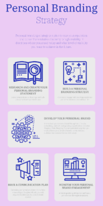 Brand strategy for own brand