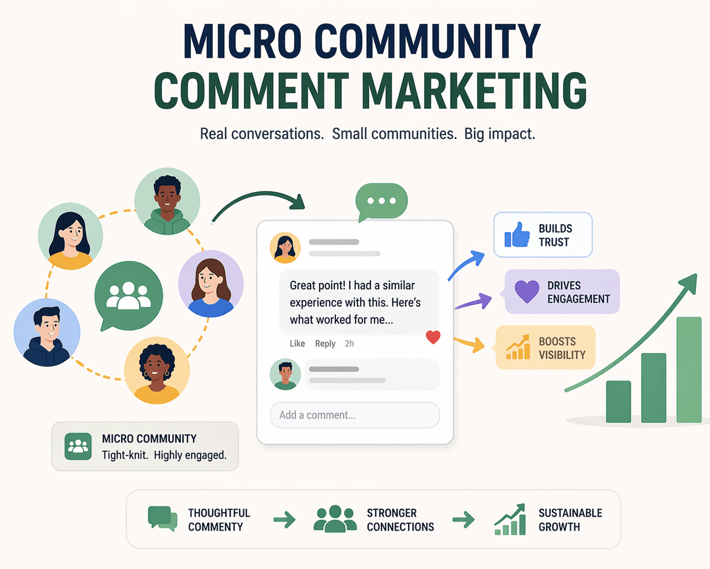 micro community comment marketing image